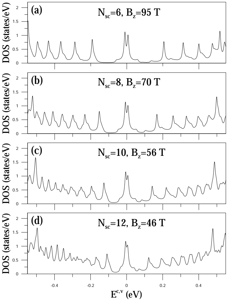 Figure 5.11