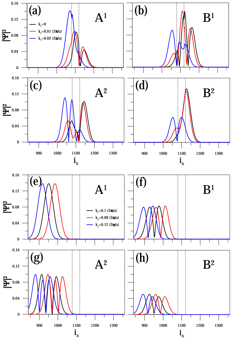 Figure 5.12