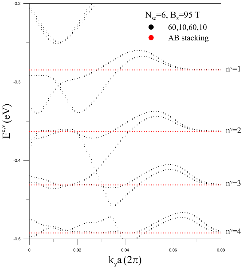 Figure 5.13