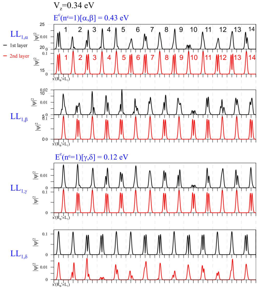 Figure 13