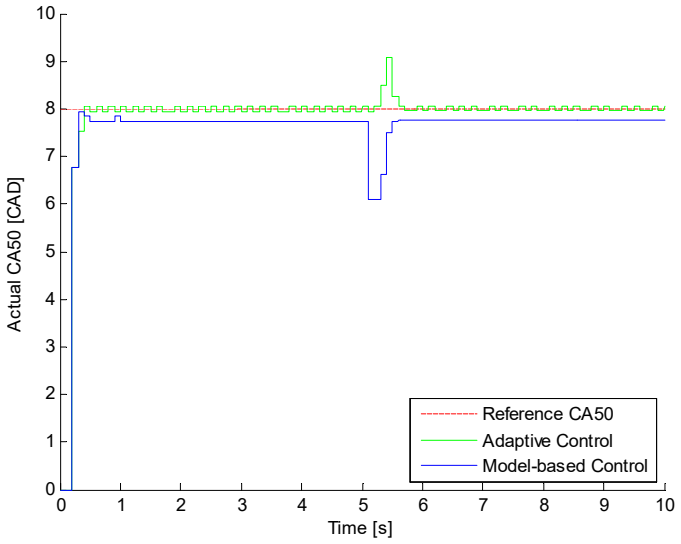 Figure 16