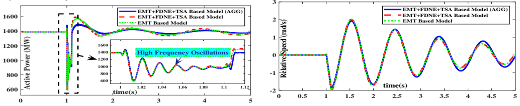 Figure 19