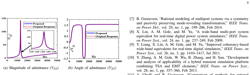 Figure 20