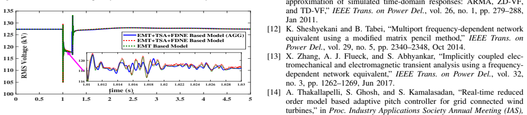 Figure 21