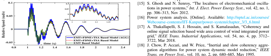 Figure 22