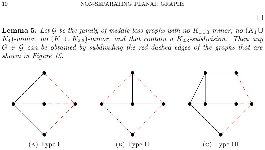 Figure 15
