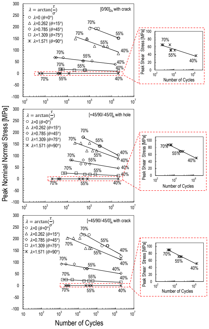 Figure 17