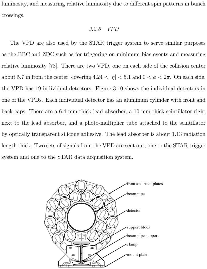 Figure 3.10