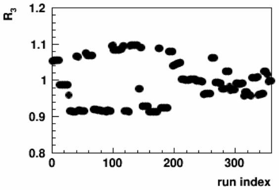 Figure 4.13