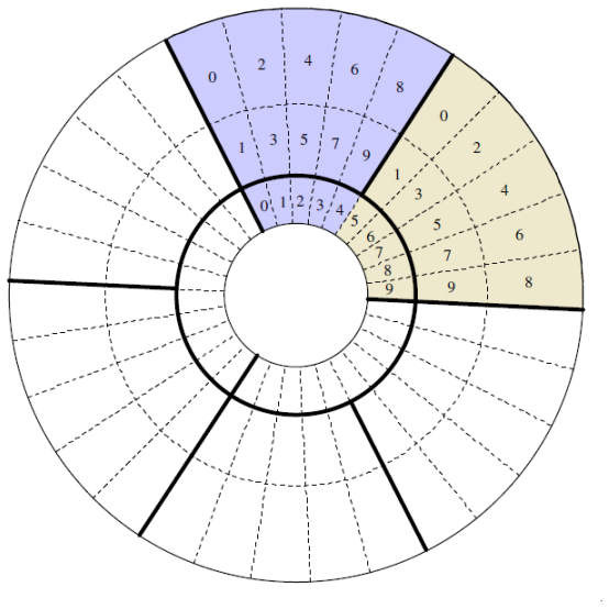 Figure 4.15