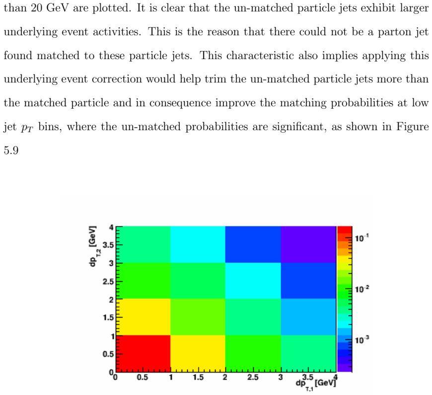 Figure 5.6