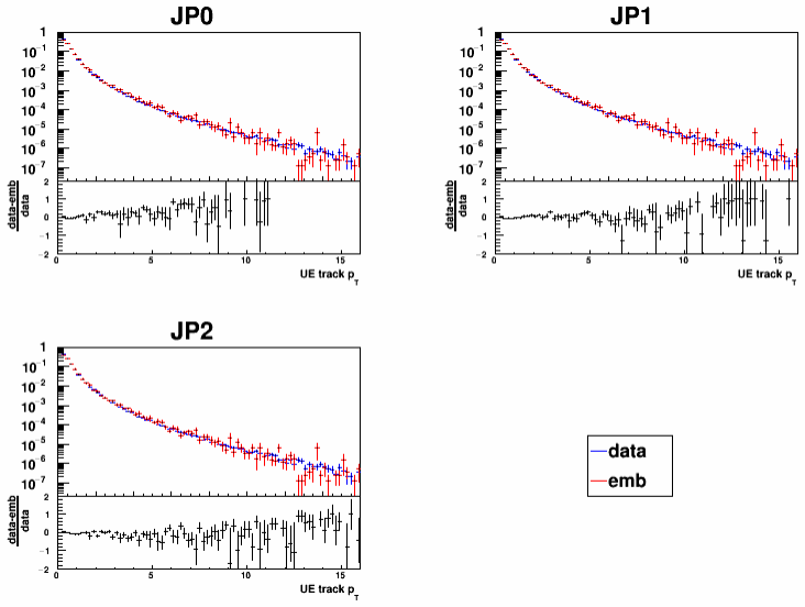 Figure 5.20