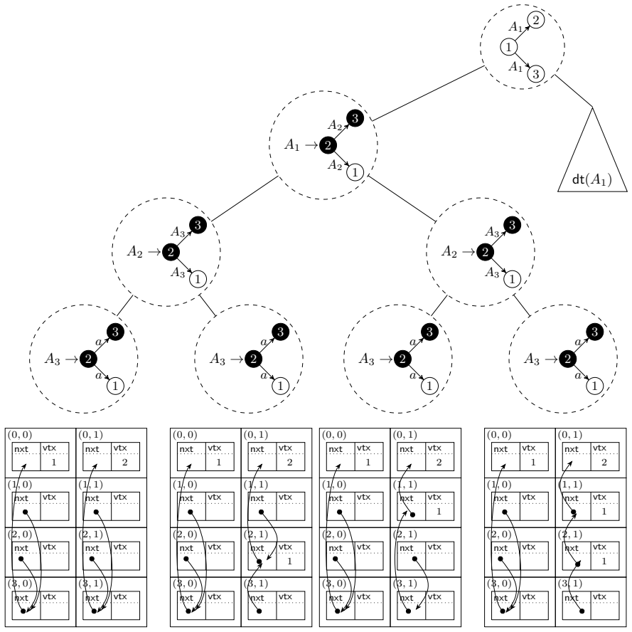 Figure 14