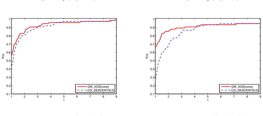 Figure 19