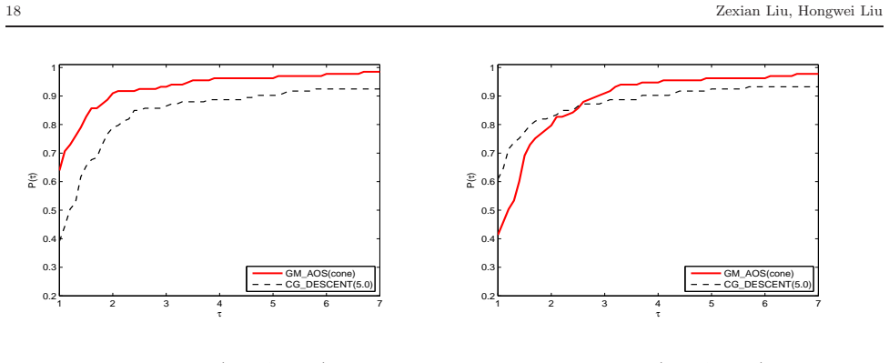 Figure 21