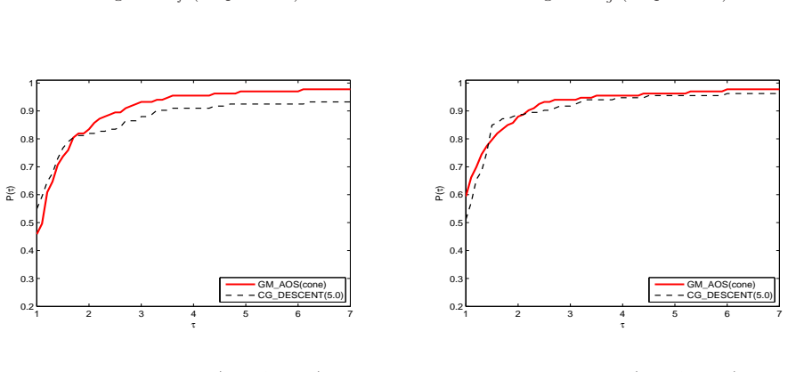 Figure 23