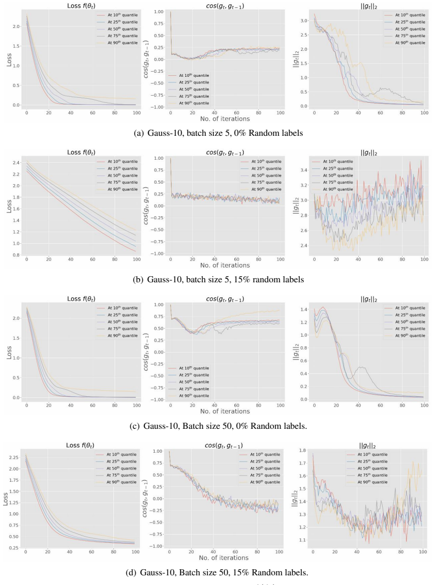 Figure 19