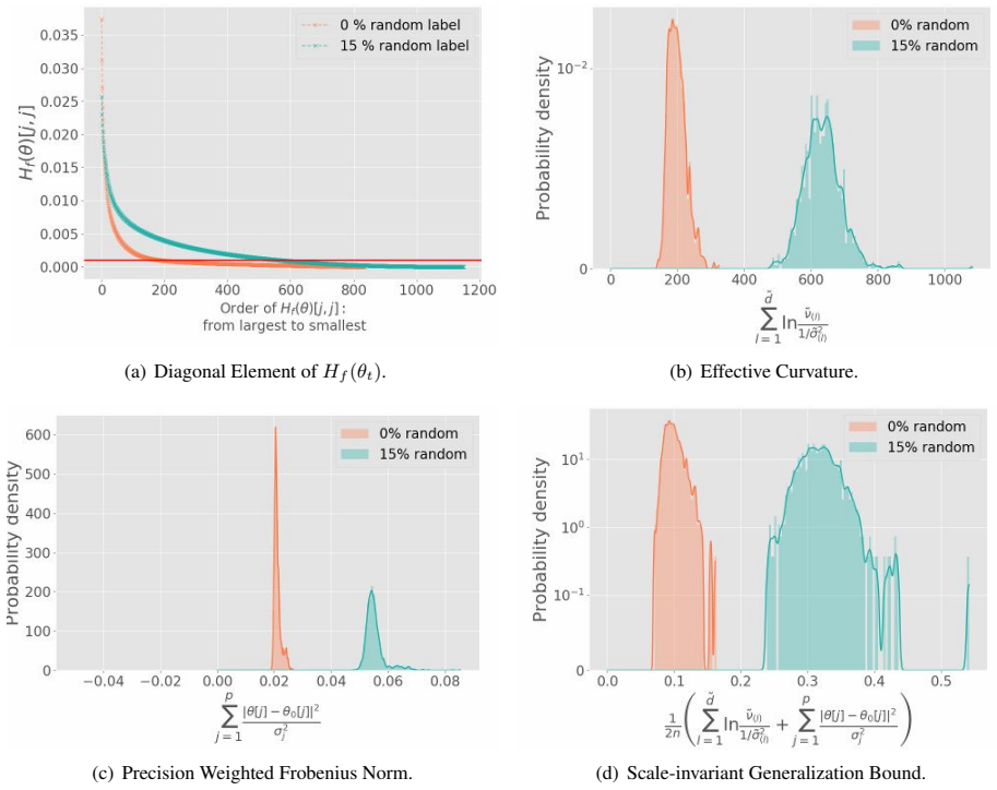 Figure 25