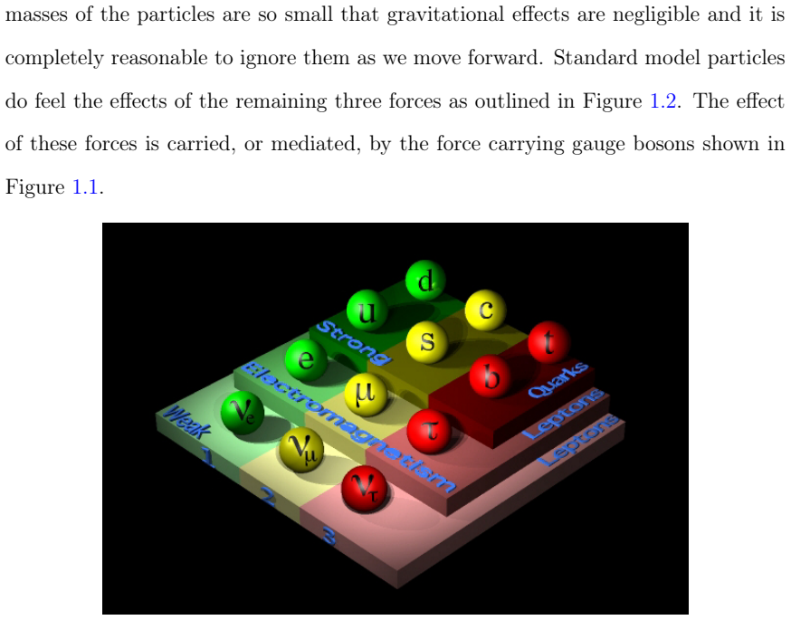 Figure 1.2