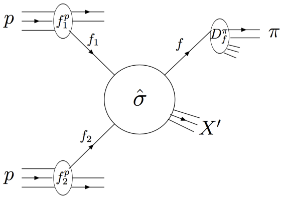 Figure 1.3