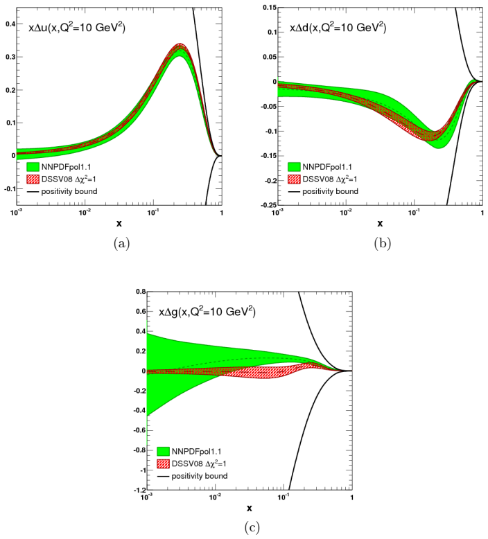 Figure 1.6