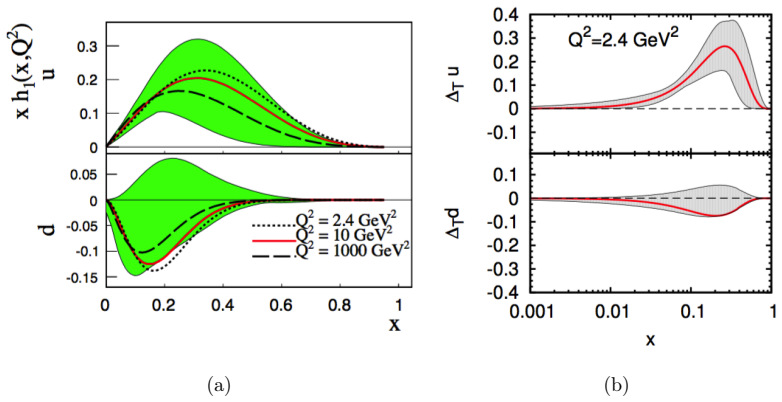 Figure 1.7