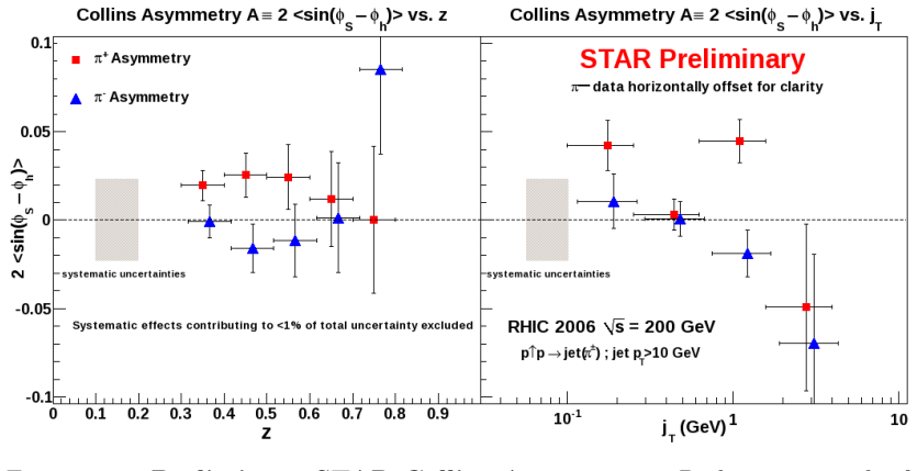 Figure 1.12