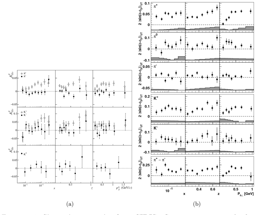 Figure 1.14