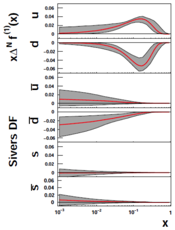 Figure 1.15