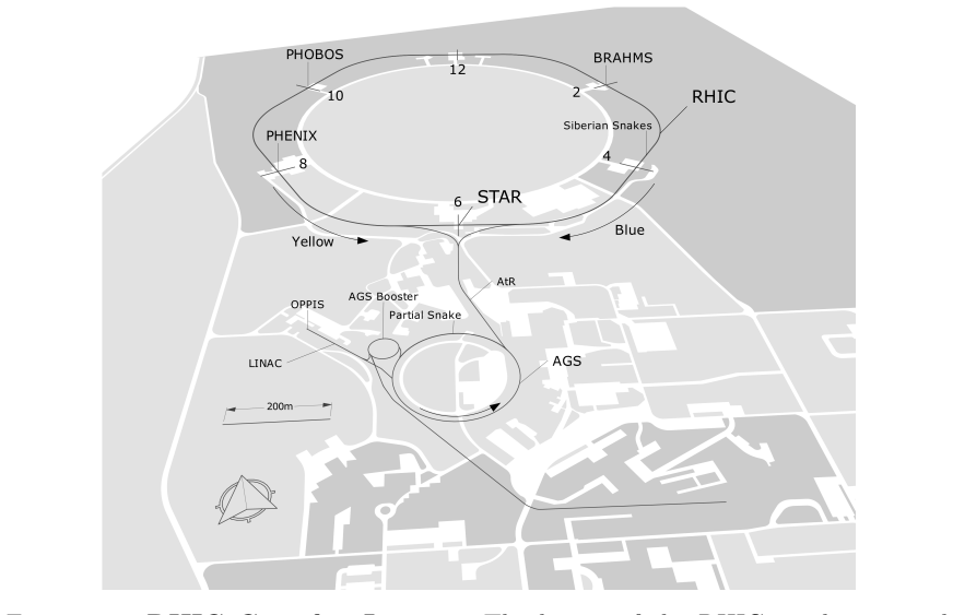 Figure 2.1