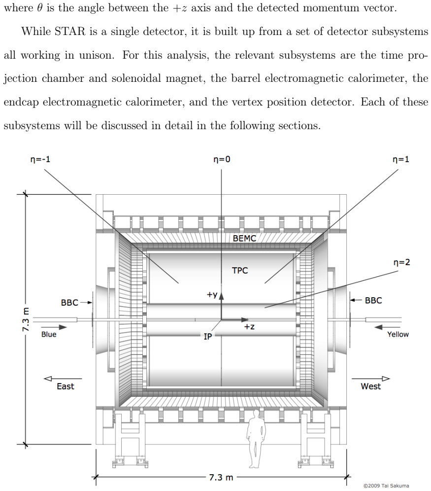Figure 2.2