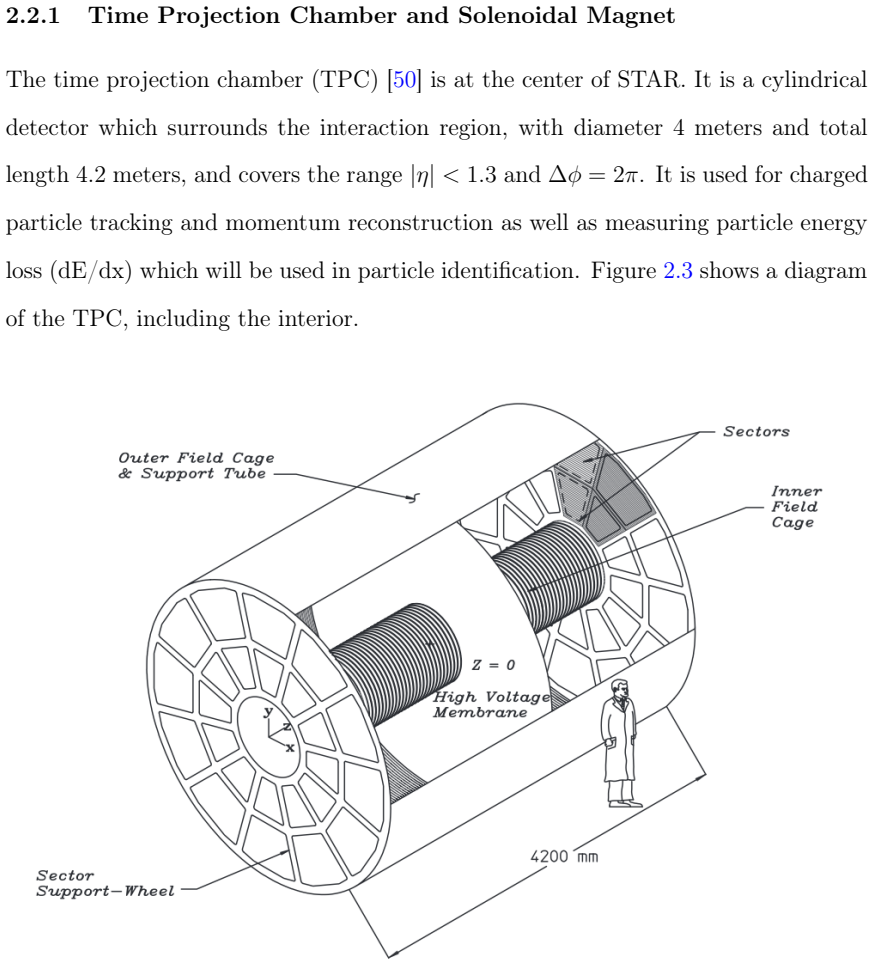 Figure 2.3
