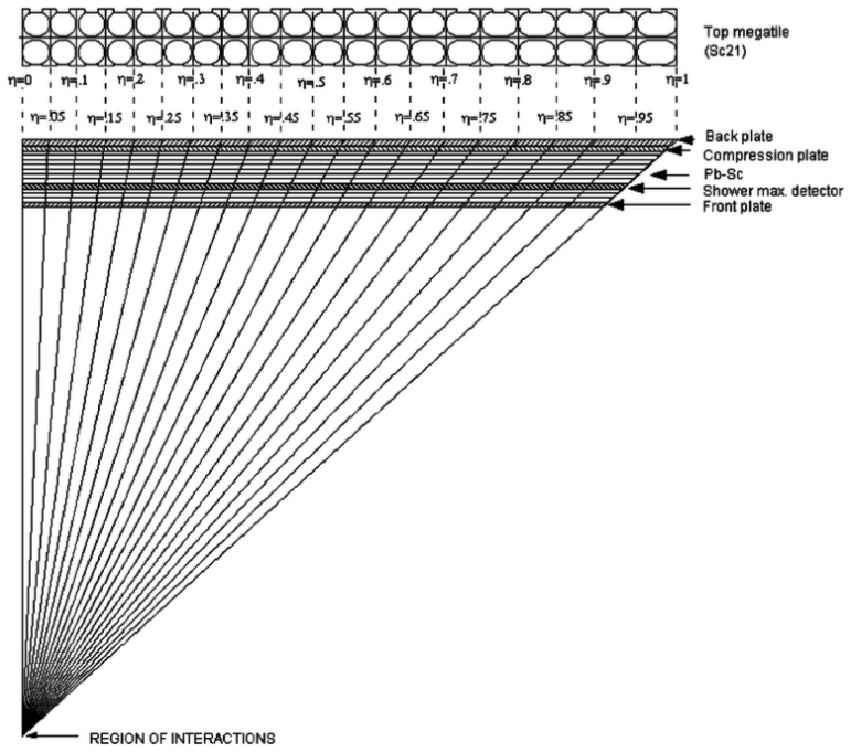 Figure 2.4