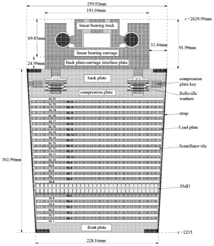 Figure 2.5