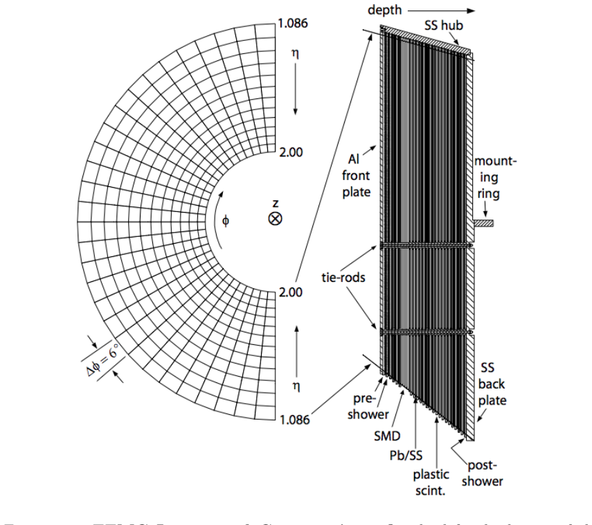 Figure 2.6
