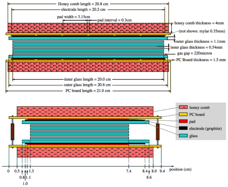 Figure 2.8