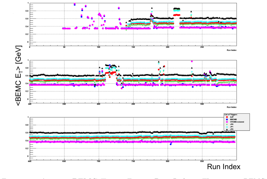 Figure 3.1