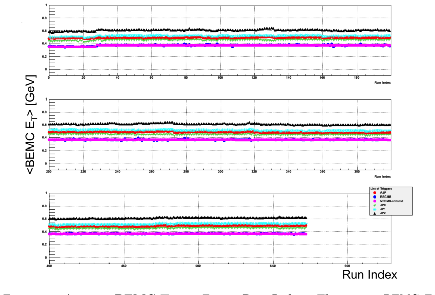 Figure 3.2