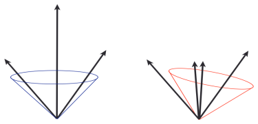 Figure 3.4