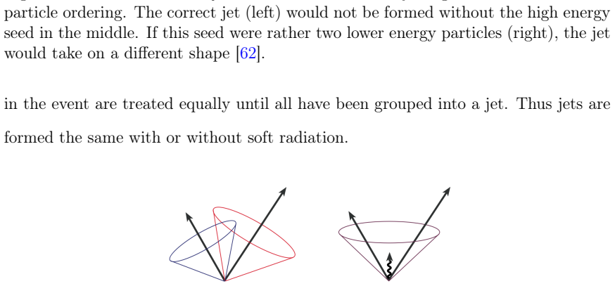 Figure 3.5