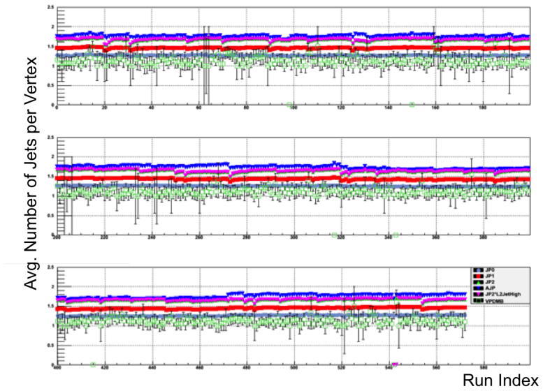 Figure 3.6