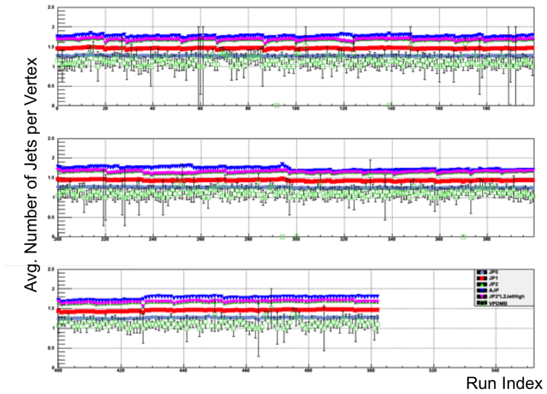 Figure 3.7
