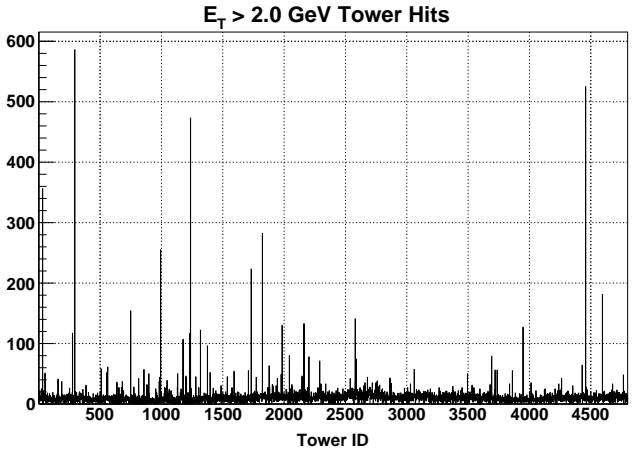 Figure 4.1