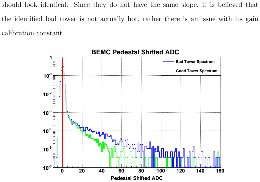Figure 4.2