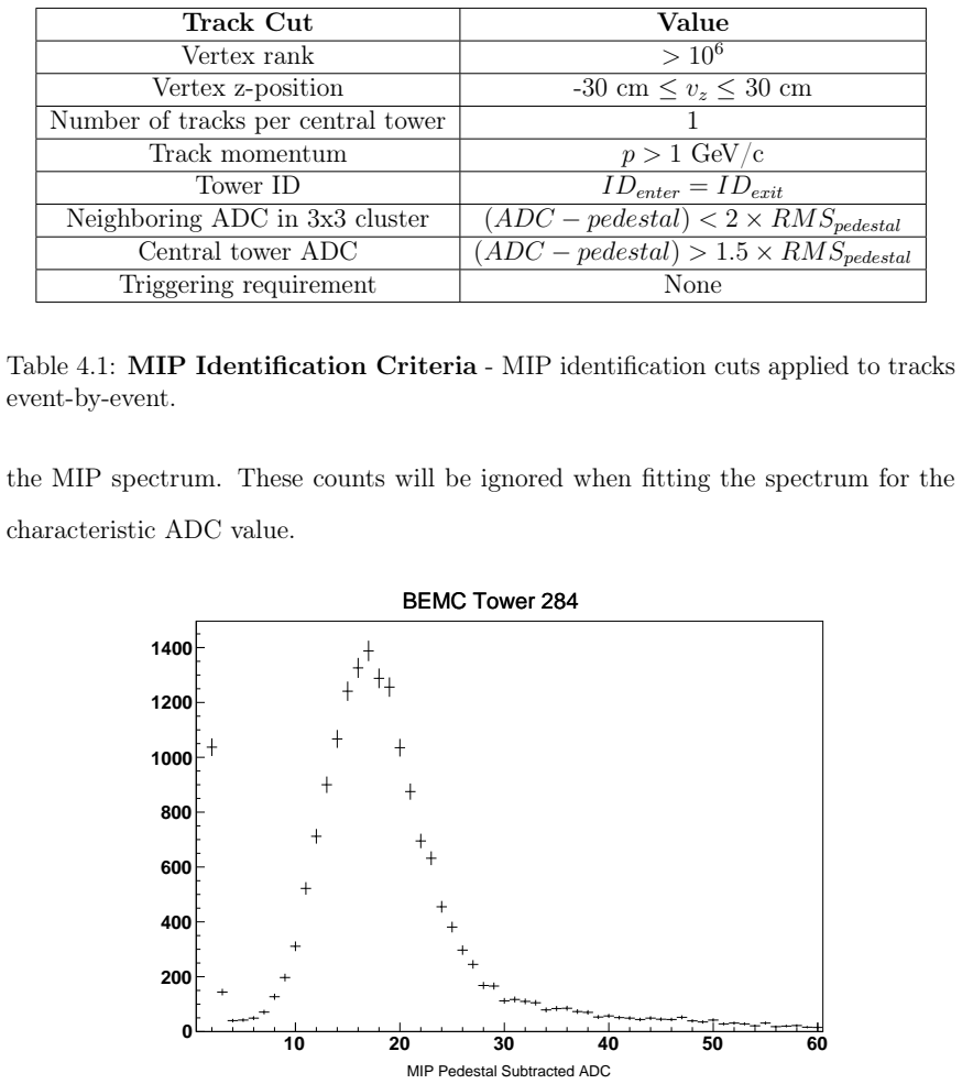Figure 4.3