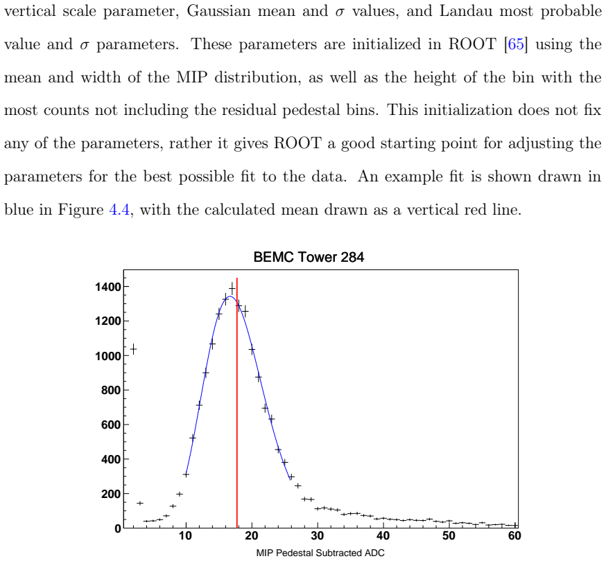 Figure 4.4