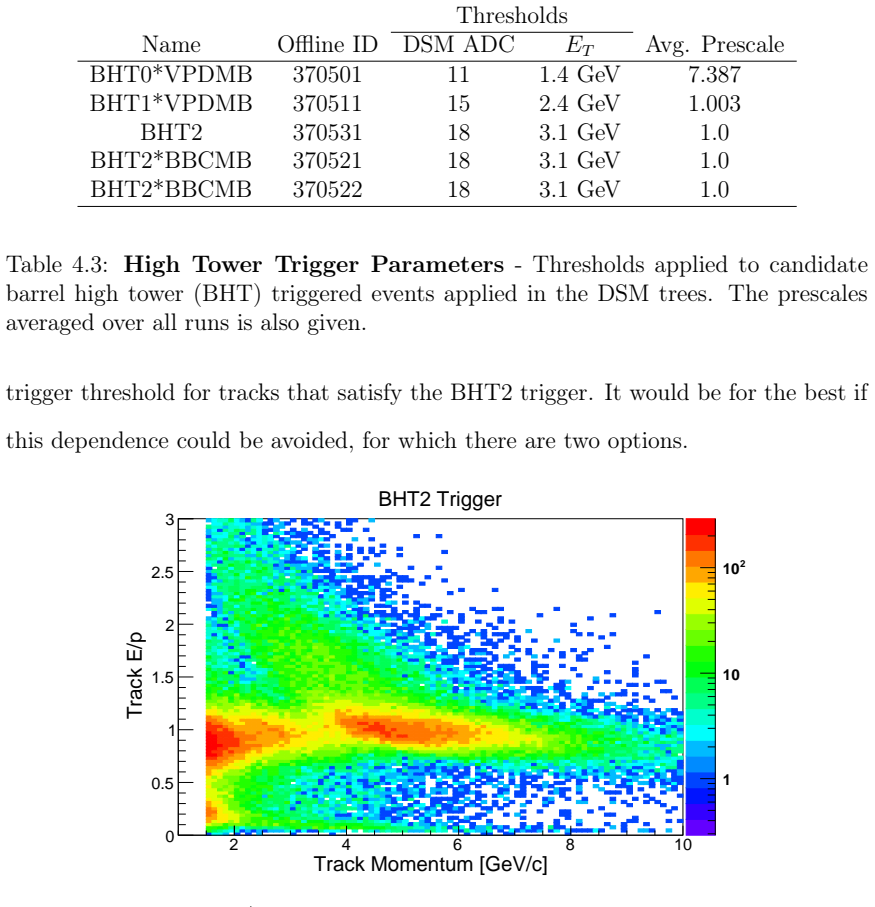 Figure 4.5