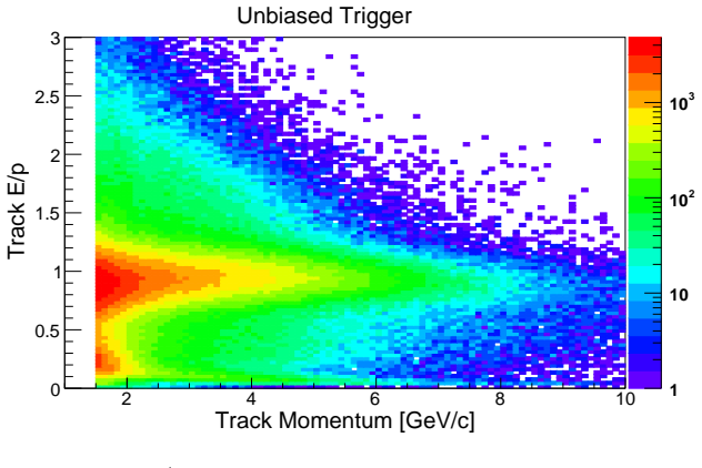 Figure 4.6