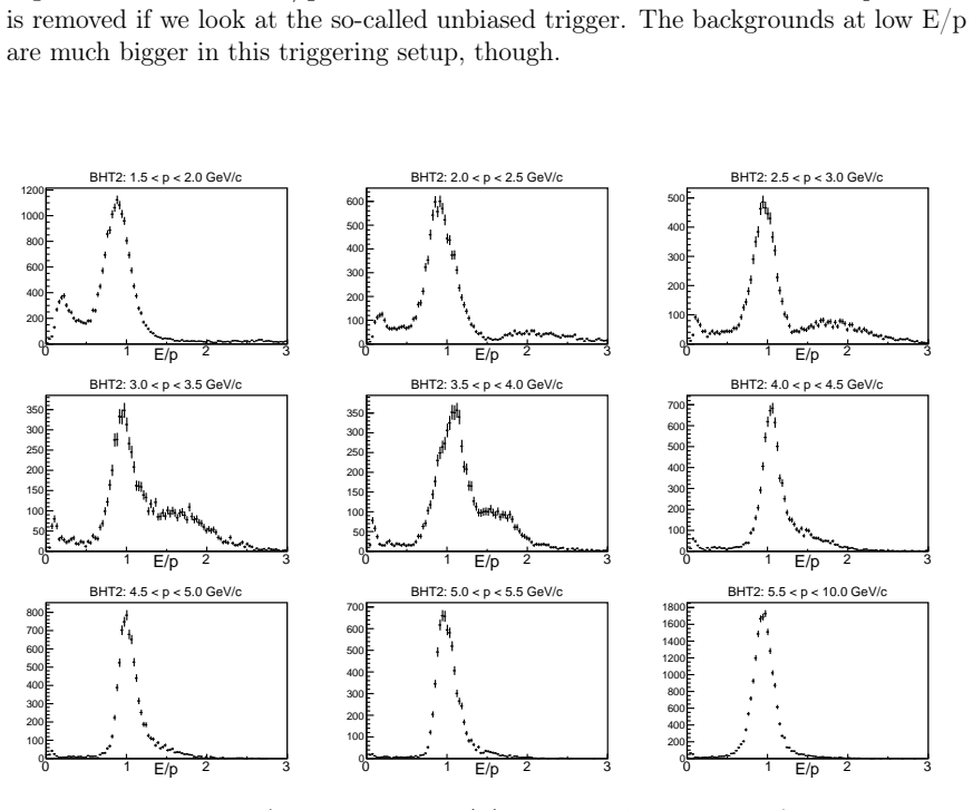 Figure 4.7
