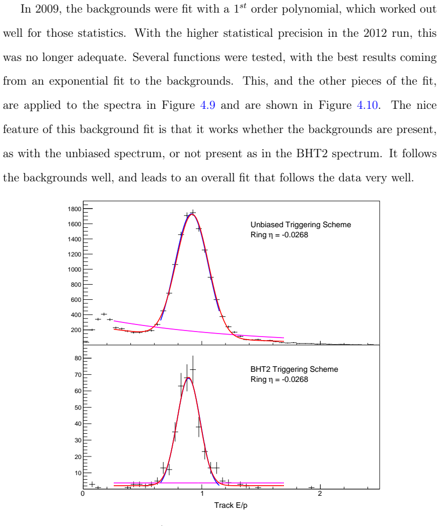 Figure 4.10